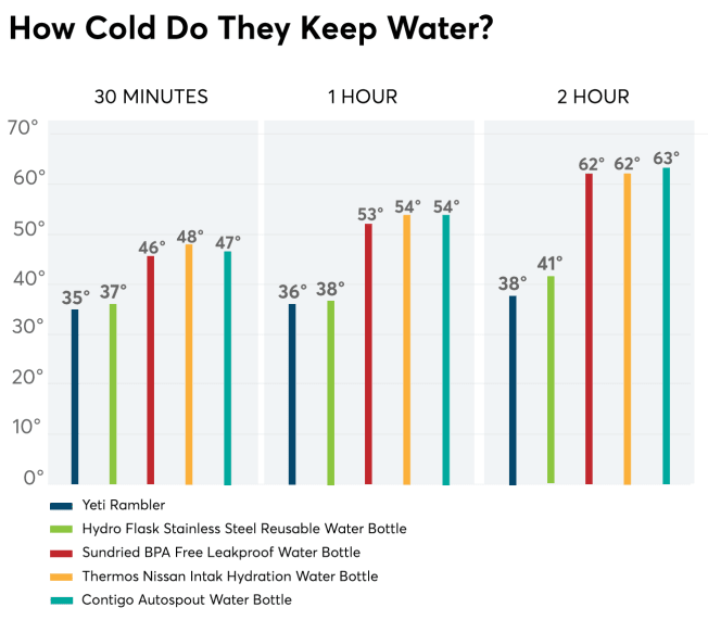 Best Water Bottle to Take to the Gym Consumer Reports